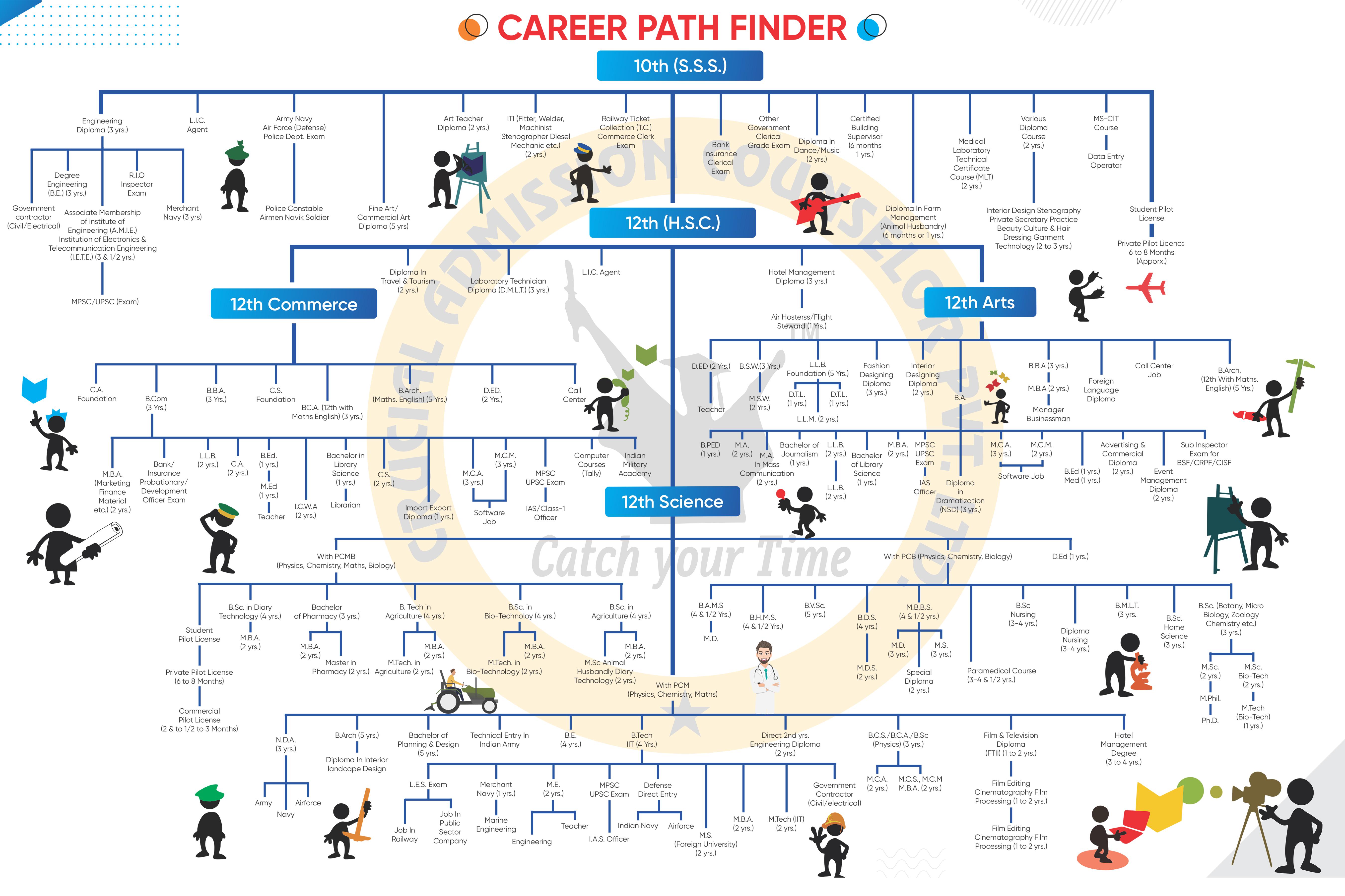 Career Path Finder